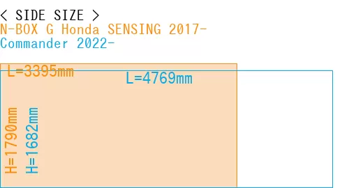 #N-BOX G Honda SENSING 2017- + Commander 2022-